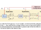 B-STAR: A Self-Taught AI Reasoning Framework for LLMs