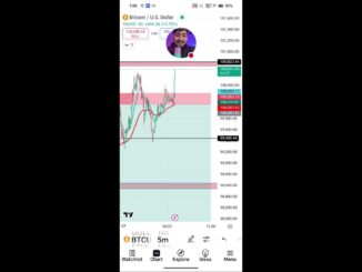 17 Jan Morning🔴Live Bitcoin Scalping🔥🔥 #bitcoin #beginners #daytrading #Scalping //Thetradingdesk