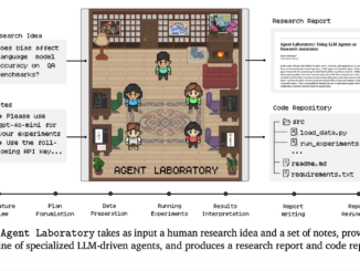 AMD Researchers Introduce Agent Laboratory: An Autonomous LLM-based Framework Capable of Completing the Entire Research Process