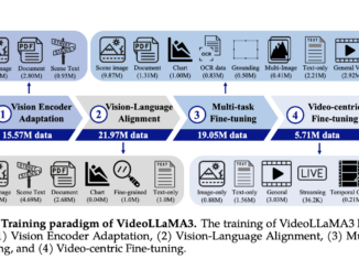 Alibaba Researchers Propose VideoLLaMA 3: An Advanced Multimodal Foundation Model for Image and Video Understanding