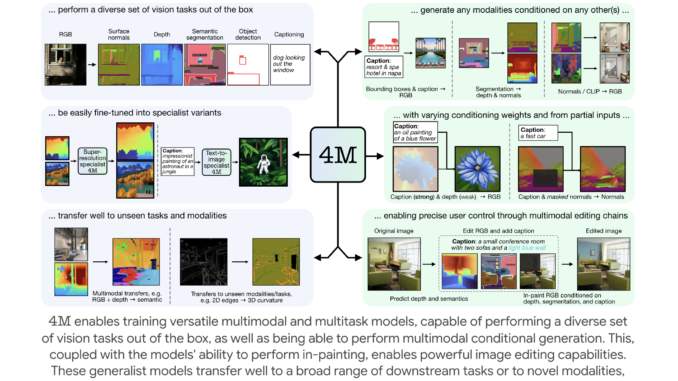 EPFL Researchers Releases 4M: An Open-Source Training Framework to Advance Multimodal AI