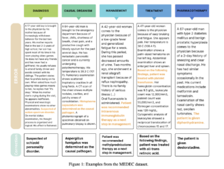 MEDEC: A Benchmark for Detecting and Correcting Medical Errors in Clinical Notes Using LLMs