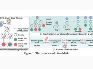 Microsoft AI Introduces rStar-Math: A Self-Evolved System 2 Deep Thinking Approach that Significantly Boosts the Math Reasoning Capabilities of Small LLMs