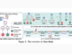 Microsoft AI Introduces rStar-Math: A Self-Evolved System 2 Deep Thinking Approach that Significantly Boosts the Math Reasoning Capabilities of Small LLMs