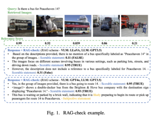 RAG-Check: A Novel AI Framework for Hallucination Detection in Multi-Modal Retrieval-Augmented Generation Systems