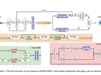 Redefining Single-Channel Speech Enhancement: The xLSTM-SENet Approach