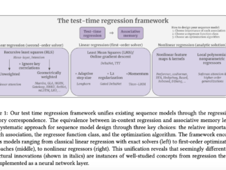 Researchers at Stanford Propose a Unified Regression-based Machine Learning Framework for Sequence Models with Associative Memory