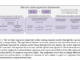 Researchers at Stanford Propose a Unified Regression-based Machine Learning Framework for Sequence Models with Associative Memory