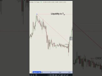 Smart Money Concept Simplified for Beginners | #crypto #forex  #trading