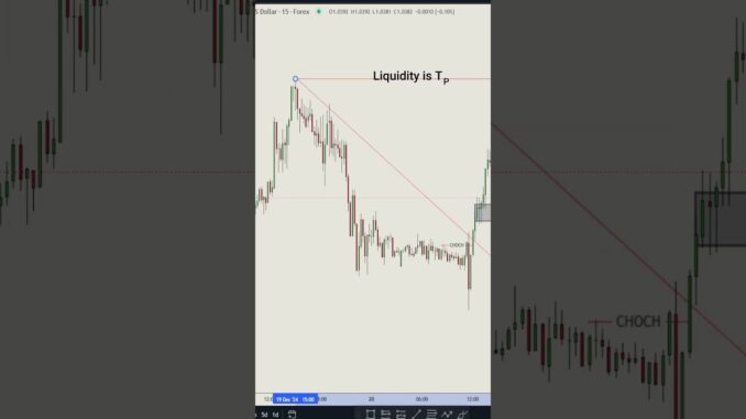 Smart Money Concept Simplified for Beginners | #crypto #forex  #trading