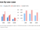 Snowflake AI Research Open-Sources SwiftKV: A Novel AI Approach that Reduces Inference Costs of Meta Llama LLMs up to 75% on Cortex AI