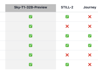 UC Berkeley Researchers Released Sky-T1-32B-Preview: An Open-Source Reasoning LLM Trained for Under $450 Surpasses OpenAI-o1 on Benchmarks like Math500, AIME, and Livebench