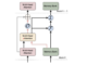 Convergence Labs Introduces the Large Memory Model (LM2): A Memory-Augmented Transformer Architecture Designed to Address Long Context Reasoning Challenges