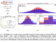 Google DeepMind Researchers Propose Matryoshka Quantization: A Technique to Enhance Deep Learning Efficiency by Optimizing Multi-Precision Models without Sacrificing Accuracy