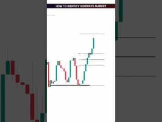 How I Identify Sideways Market | Technical Analysis for Beginners | #trading #crypto #ytshorts