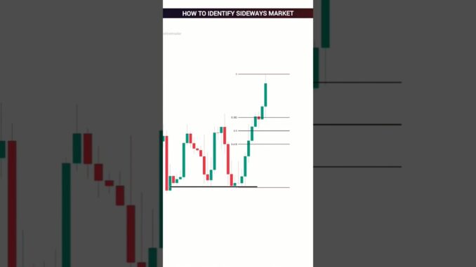 How I Identify Sideways Market | Technical Analysis for Beginners | #trading #crypto #ytshorts