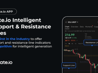 How to Use Trading Tools to Navigate Market Volatility