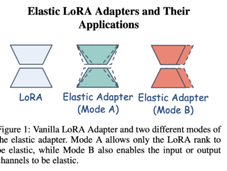 Intel Labs Explores Low-Rank Adapters and Neural Architecture Search for LLM Compression