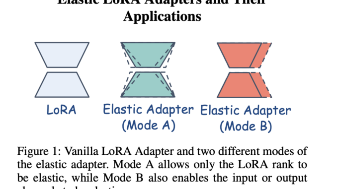 Intel Labs Explores Low-Rank Adapters and Neural Architecture Search for LLM Compression