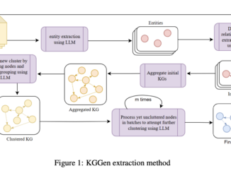 KGGen: Advancing Knowledge Graph Extraction with Language Models and Clustering Techniques