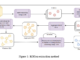 KGGen: Advancing Knowledge Graph Extraction with Language Models and Clustering Techniques