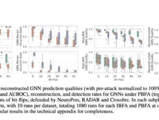 Meet Crossfire: An Elastic Defense Framework for Graph Neural Networks under Bit Flip Attacks