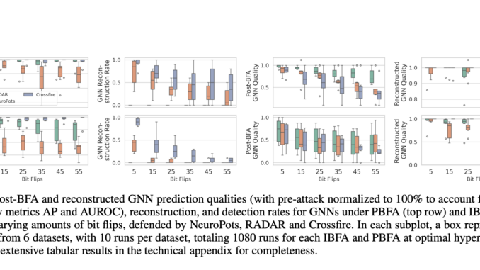 Meet Crossfire: An Elastic Defense Framework for Graph Neural Networks under Bit Flip Attacks