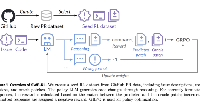 Meta AI Introduces SWE-RL: An AI Approach to Scale Reinforcement Learning based LLM Reasoning for Real-World Software Engineering