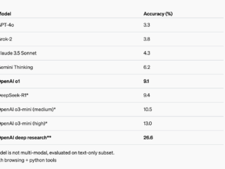 OpenAI Introduces Deep Research: An AI Agent that Uses Reasoning to Synthesize Large Amounts of Online Information and Complete Multi-Step Research Tasks