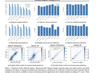 This AI Paper Explores Emergent Response Planning in LLMs: Probing Hidden Representations for Predictive Text Generation