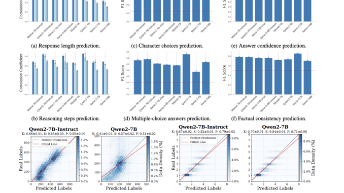 This AI Paper Explores Emergent Response Planning in LLMs: Probing Hidden Representations for Predictive Text Generation