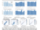 This AI Paper Explores Emergent Response Planning in LLMs: Probing Hidden Representations for Predictive Text Generation