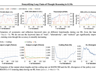 This AI Paper Explores Long Chain-of-Thought Reasoning: Enhancing Large Language Models with Reinforcement Learning and Supervised Fine-Tuning