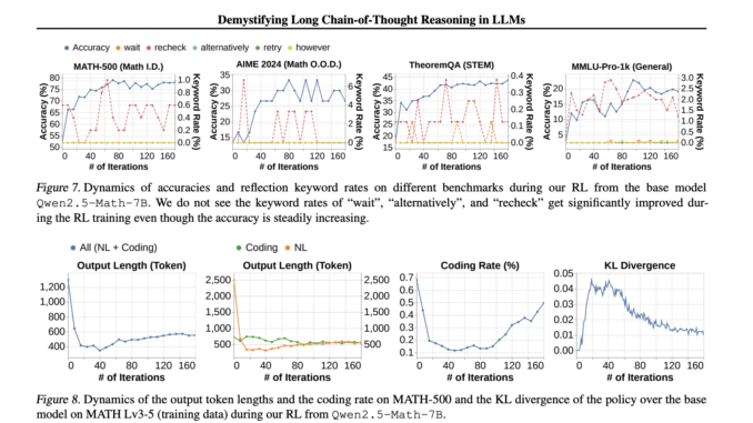 This AI Paper Explores Long Chain-of-Thought Reasoning: Enhancing Large Language Models with Reinforcement Learning and Supervised Fine-Tuning