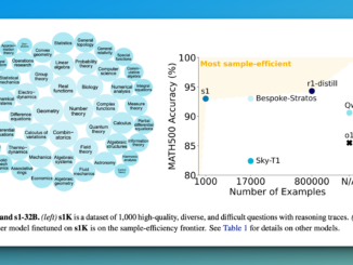 s1: A Simple Yet Powerful Test-Time Scaling Approach for LLMs