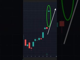 Badi Companies BITCOIN Apne Reserve Me Kyun Le Rahi Hain?GameStop!
