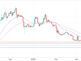 Dogecoin price