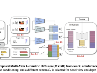 MVGD from Toyota Research Institute: Zero Shot 3D Scene Reconstruction