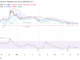 Pi Network chart by TradingView