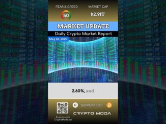 Crypto Moda Daily Market Report - May 6, 2025 🎯 #CanadianCrypto #CryptoNews
