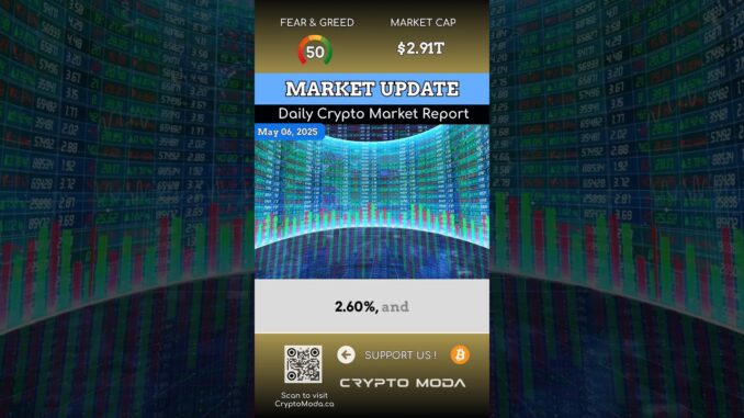 Crypto Moda Daily Market Report - May 6, 2025 🎯 #CanadianCrypto #CryptoNews