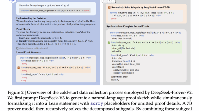 DeepSeek-AI Released DeepSeek-Prover-V2: An Open-Source Large Language Model Designed for DeepSeek-AI Released DeepSeek-Prover-V2: An Open-Source Large Language Model Designed for Formal Theorem, Proving through Subgoal Decomposition and Reinforcement Learning