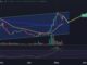 Virtual price chart.