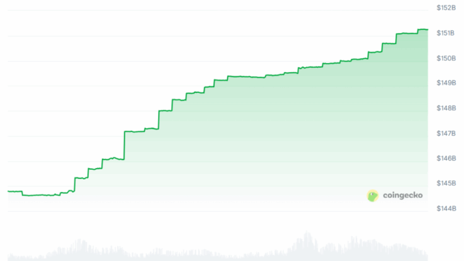 New Central Bank Crypto Rules ‘Will Ban USDT Trading in A graph showing the USDT market cap over the past month.