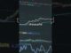 Support & resistance - Master Guide #bitcoin #cryptotrading #technicalanalysis #scalping #cryptotips