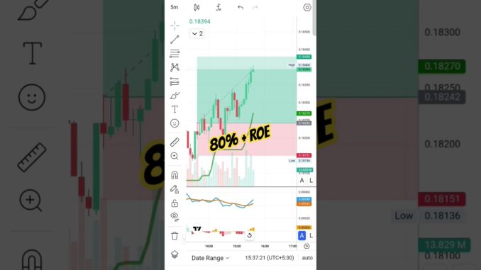 crypto trading live #song #youtubeshorts #stockmarket #tradesetup #tradingadvice #trading #nifty