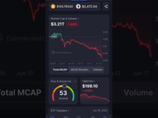 Crypto Market Cap 4.41%🔻 #trading #crypto #news #bitcoin #ethereum #shorts #investment #music #bts