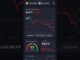 Crypto Market Cap 4.41%🔻 #trading #crypto #news #bitcoin #ethereum #shorts #investment #music #bts