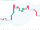 Dogecoin Price Prediction: DOGE Price Hangs on to Key Support as Musk-Trump Clash Drains Market Optimism
