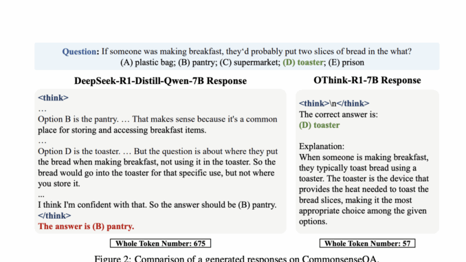 OThink-R1: A Dual-Mode Reasoning Framework to Cut Redundant Computation in OThink-R1: A Dual-Mode Reasoning Framework to Cut Redundant Computation in LLMs